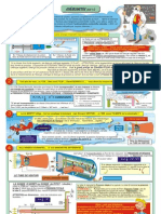 FP18 Anemometrie1 08 PDF