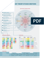 Robert Plutchiks Psychoevolutionary Theory of Basic Emotions