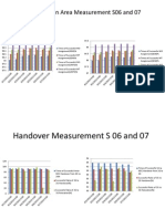 AM - Location Area Measurement S06 and 07