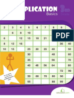 Multiplication Basics (3rd Grade Math)