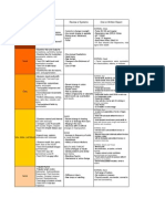 The Physical Exam, Review of Systems, and Reports