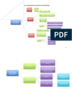 109873006-Esquema Psicometria PDF