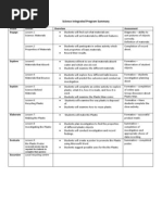 Teaching Strategy For Science