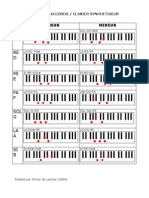 Liste Des Accords Pour Clavier