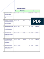 MBA Thesis Topic 2007