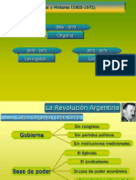 La Revolución Argentina