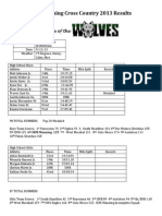 IKM - Manning Cross Country 2013 Results