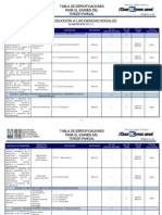 Tabla de Especificaciones Introducción A Las Ciencias Sociales