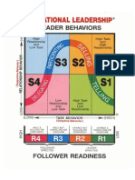 Situational Leadership MANAGEMENT 