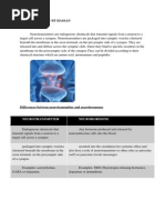 My Assignment On Neurotransmitter