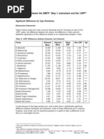 Mbti Results1