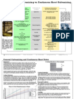 General Galvanizing (Continuous Galvanizing: Performance & Condition