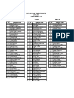 BSC III Year Practical Batch List