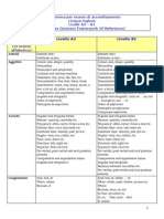 Programma Di Esame Per L'accreditamento Livelli A2 - B1 (Lingua Inglese)