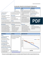 Scrum Cheat Sheet