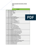 List of Nominated Accounts For S26 Soy Gold & S26 LF Gold - Abe Sipin - AS51