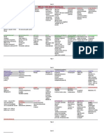 Nclex Pharmacology (Drugs - Mostly Ask)