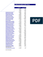 Conversor de Monedas en Excel