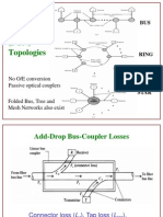 Passive Optical Network (PON) Topologies