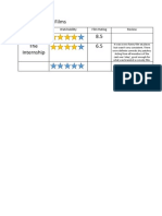 The Froscale of Films Inception 8.5 The Internship 6.5: Film Title Watchability Film Rating Review