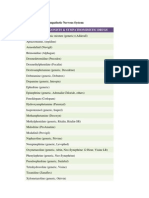 List of Drugs Acting On Sympathetic Nervous System