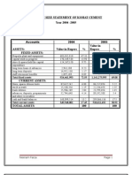 Analysis of Income Statement of Kohat Cement Company and D