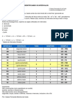 Identificando Os Intervalos Musicais