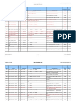 Core Purchasing List 2005-06