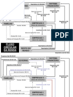 Fluxo Circular Da Renda