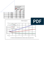 Profile Comparison: Velocity - Profile - Study