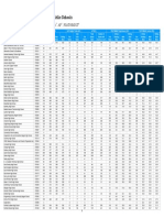 CT High School SAT Data