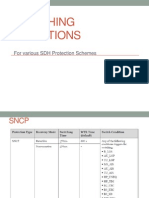 Switching Conditions in SDH