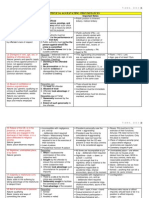 Reviewer For Article 14 of The Revised Penal Code