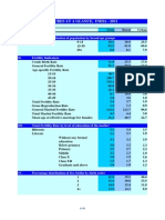 Figures at A Glance, India - 2011: I. Percentage Distribution of Population by Broad Age Groups