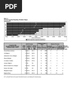 Department of Labor: Figure7 4