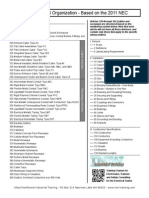 Chapter 3 Nec Organization