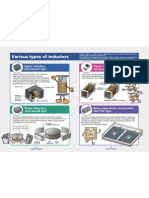 Various Types of Inductors