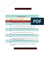 UPTU Institutions List