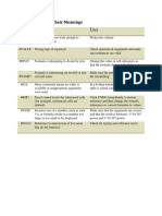 Excel Errors and Their Meanings