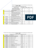 MATERIAL DETALED LIST Updated On 28-08-2013 Allocation Wise