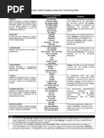 Tabla de Conectores Logicos y Puntuacion