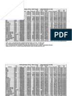 Bitumen HPCL Price List From 01-01-09 To 01-07-2009