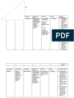 Generic Name (Brand Name) Classification Mechanism of Action Indication Dosage Nursing Responsibility