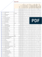 Global MBA Rankings 2009 - Financial Times