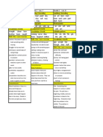 Theme 2 Learning Strips