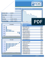 Snapshot For Straits Times Index STI (FSSTI) Straits Times Index (STI)