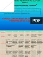 Cuadro Comparativo de Los Grandes Filósofos de La Calidad