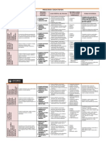 Procesos Cognitivos (Evaluación)