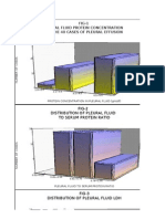 DR Arijit Medicine Graphs