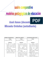 Cuadro Comparativo Sobre Modelos Pedaggicos